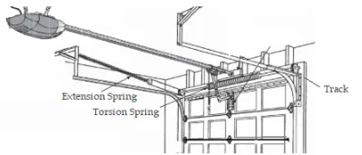 Torsion vs Extension Springs